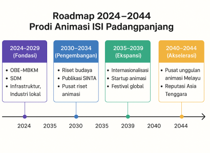 ChatGPT Image 3 Okt 2025, 16.12.30